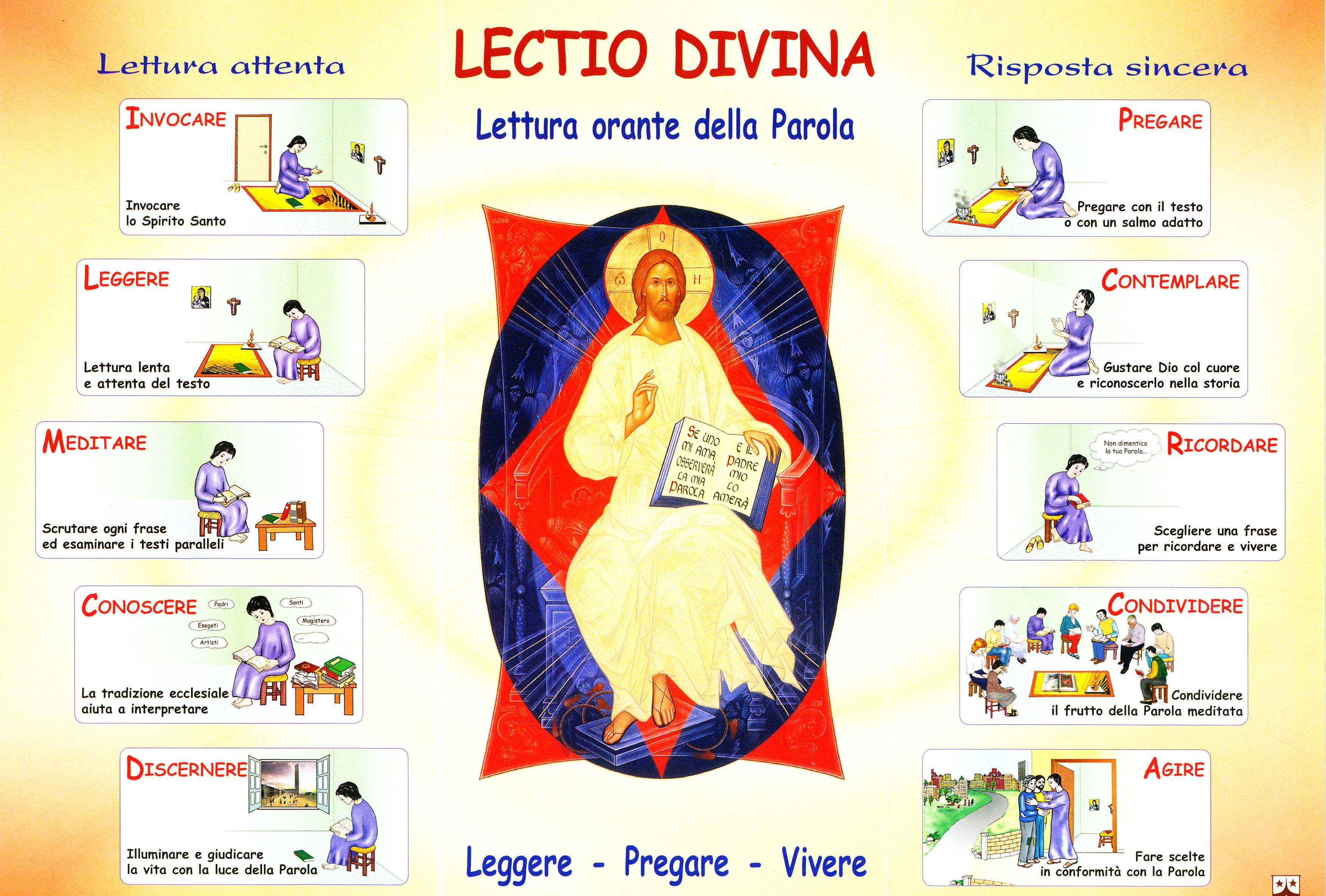 Lectio divina tele vid